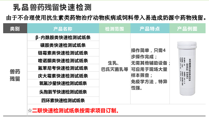 四環素類試紙條-內容.jpg