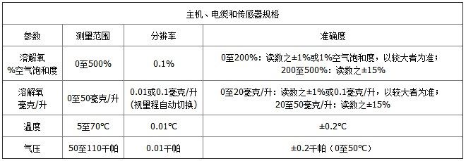 ProODO-參數1.jpg