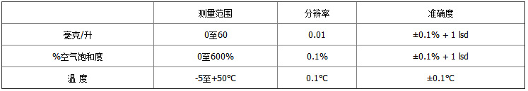 5100-參數3.jpg