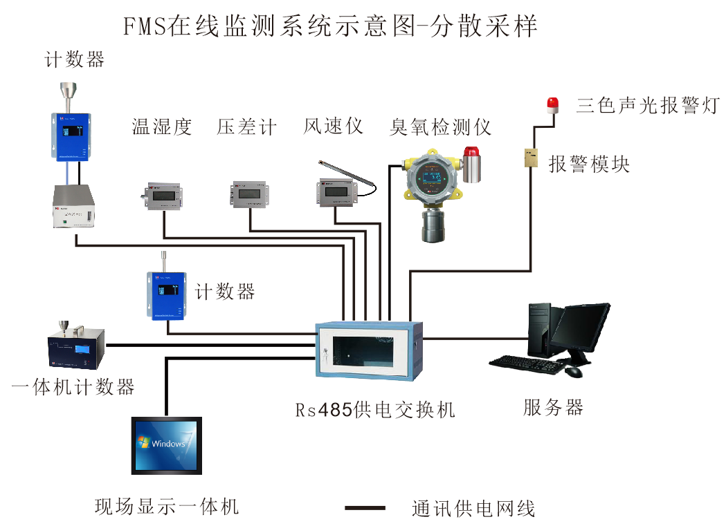分散采樣.png 分散采樣.png